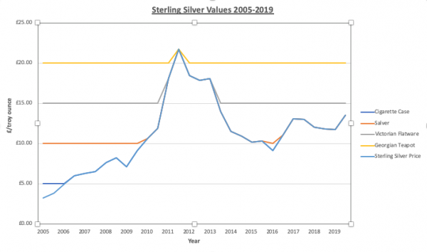 latest sterling prices latest sterling prices